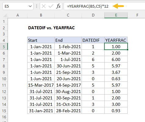 Excel Formula Get Days Months And Years Between Dates Exceljet